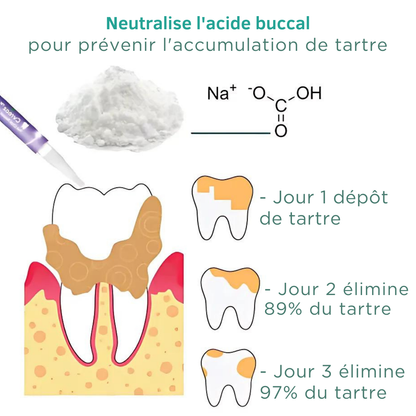 GEL RÉPARATEUR PET® | SOINS BUCAUX-DENTAIRE | ÉLIMINE LE TARTRE ET LES ODEURS