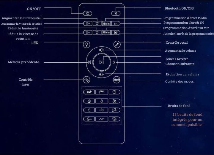 PROJECTEUR SKY SPARKLE UNIVERSE® | VUE MERVEILLEUSE DU COSMOS | VOYAGEZ À TRAVERS LES ÉTOILES